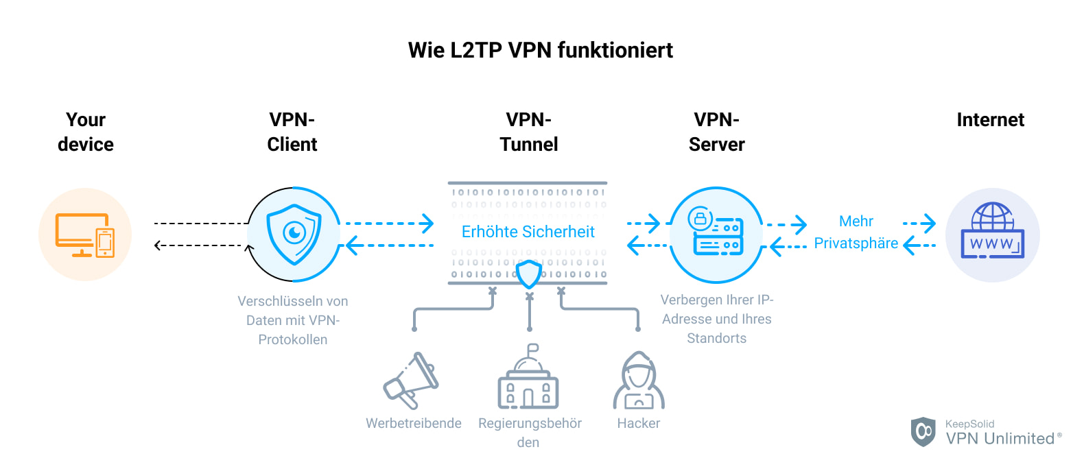 vpn-protocol