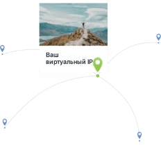 VPN. Виртуальный IP